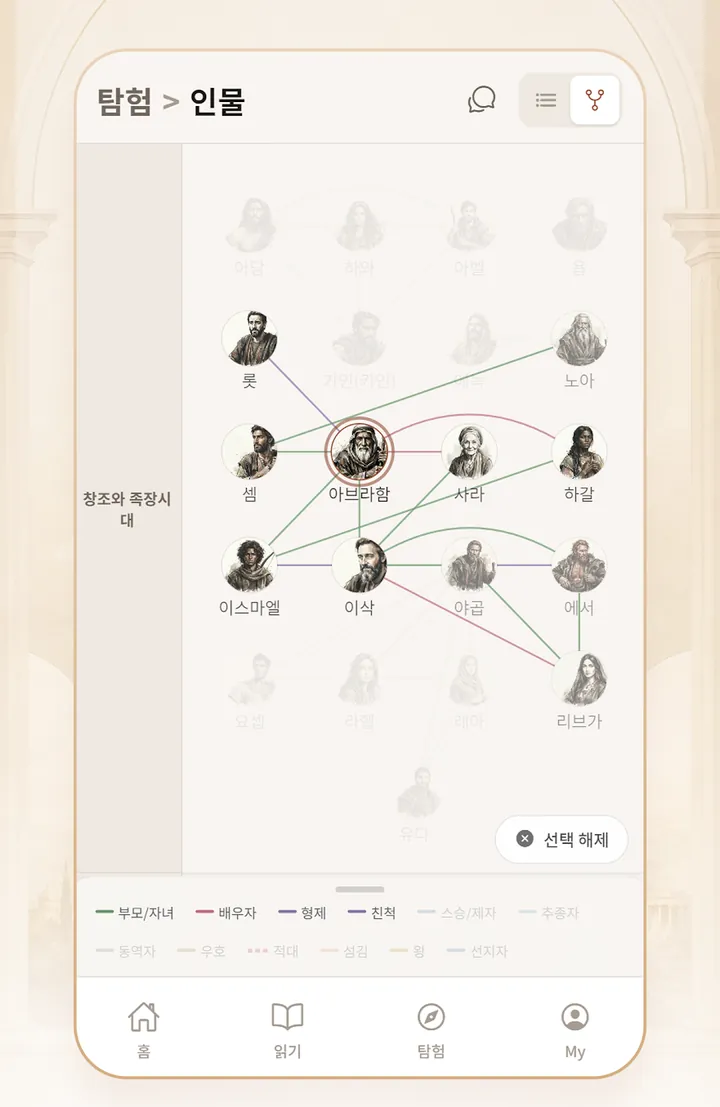 인물 관계도 — 아브라함을 가운데 두고 가족과 후손이 선으로 이어진 화면