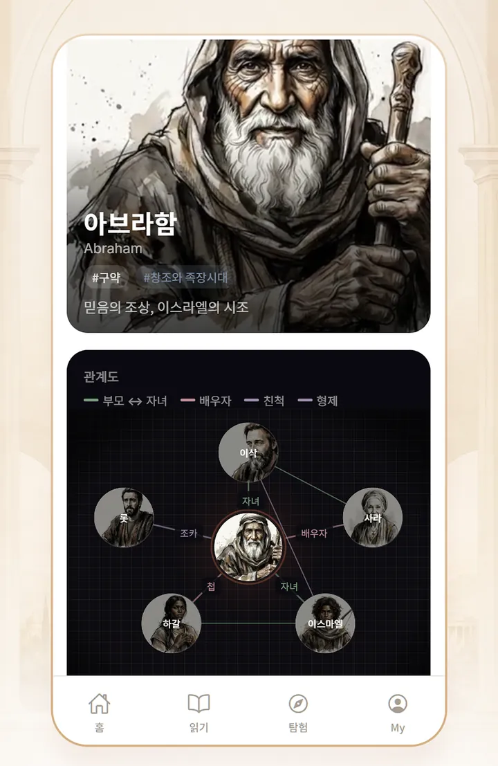 인물 깊이 보기 — 아브라함 카드와 그를 둘러싼 관계도