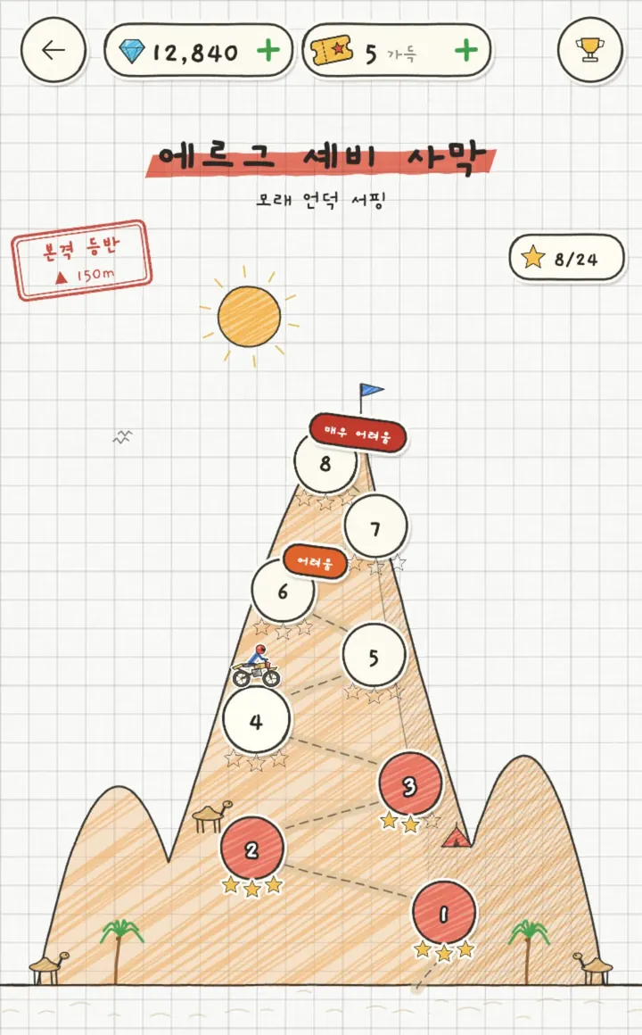코스 지도 — 에르그 셰비 사막(모래 언덕 서핑), 주황빛 모래 언덕과 해, 야자수, 도장 '본격 등반 ▲150m', 별 8/24