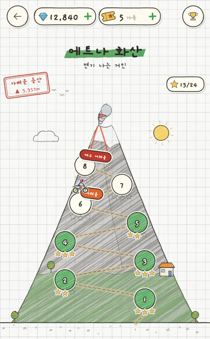 코스 지도 — 에트나 화산(연기 나는 거인), 꼭대기에서 연기가 오르는 회색 산 위의 코스 0~8, 도장 '가벼운 등산', 별 13/24