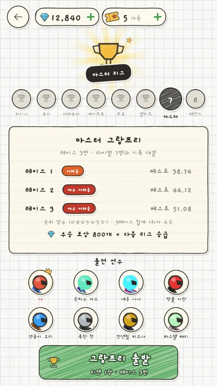 그랑프리 화면 — 마스터 리그, 레이스 3번 · 라이벌 7명과 기록 대결, 출전 선수 나·은하수 거스·네온 니나·먹물 이안·색종이 오리·목탄 척·만년필 피오나·파스텔 패티, '그랑프리 출발'