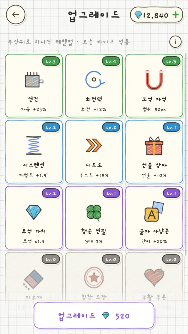 업그레이드 화면 — '무작위로 하나씩 레벨업 · 모든 바이크 적용', 엔진·회전력·보석 자석·서스펜션·니트로·선물 상자·보석 가치·행운 연필·글자 사냥꾼 카드